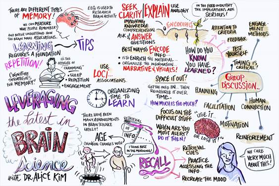 Visual recording of Alice Kim keynote for Alchemy Summit 2015, co-hosted by Maple Leaf